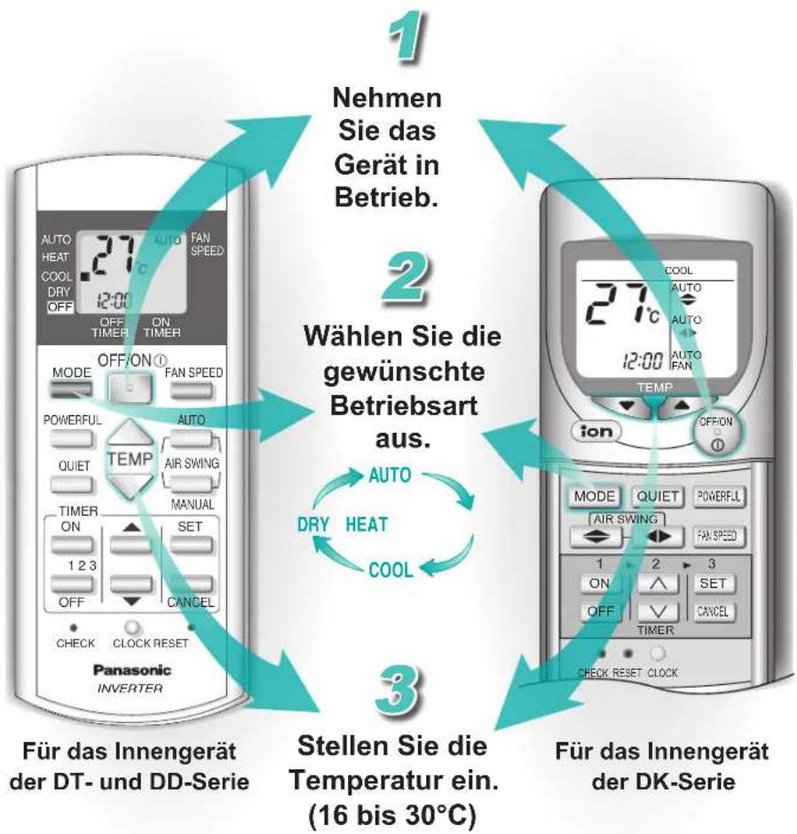 PANASONIC CS-E28EKE - Automatik, Heizen, Kühlen, Entfeuchten - 1