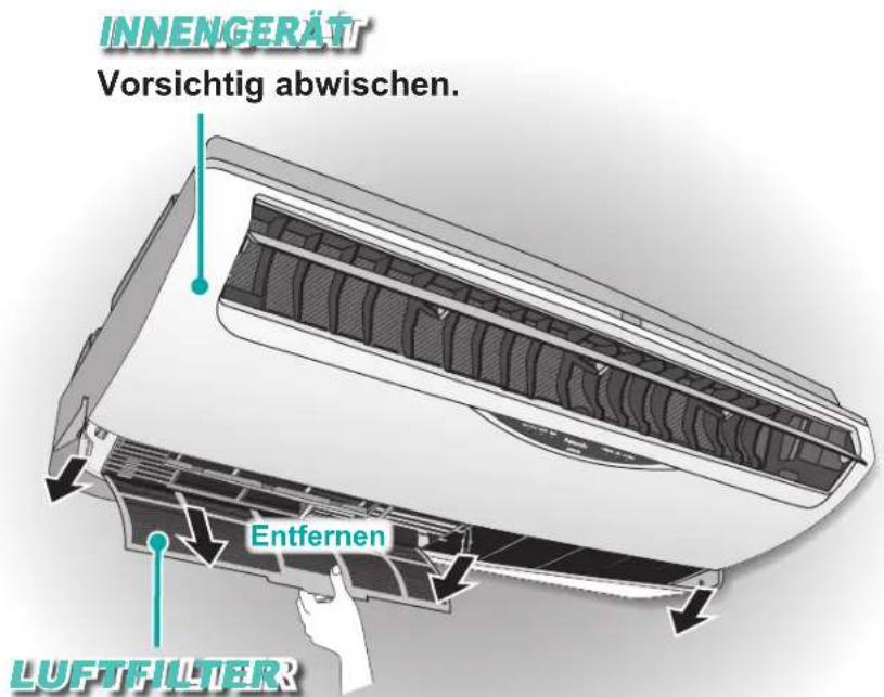 INNENGERÄT Vorsichtig abwischen. Entfernen LUFTFILTER
