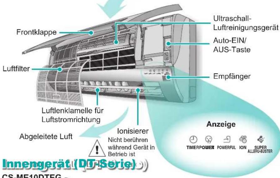 Frontklappe Luftfilter Luftlenklamelle für Luftstromrichtung Abgeleitete Luft Ultraschall-Luftreinigungsgerät Auto-EIN/AUS-Taste Empfänger Ionisierer Nicht berühren während Gerät in Betrieb ist Anzeige Timerpower POWERFUL ION SUPER ALLERU-BUSTER Innengerät (DT-Serie) CS-MF10DTEG