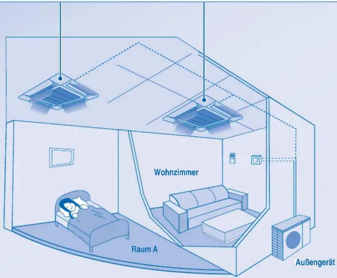 Wohnzimmer Raum A Außengerät