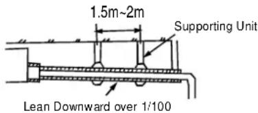 1.5m~2m Supporting Unit Lean Downward over 1/100