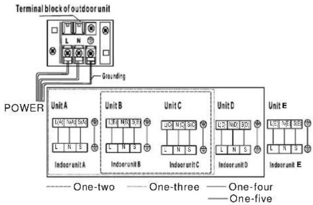 Terminal block of outdoor unit L N Grounding POWER Unit A Unit B Unit C Unit D Unit E One-two One-three One-four One-five Indoor unit A Indoor unit B Indoor unit C Indoor unit D Indoor unit E