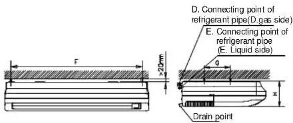 D. Connecting point of refrigerant pipe(D.gas side) E. Connecting point of refrigerant pipe (E. Liquid side) F ≥20mm 0 x Drain point