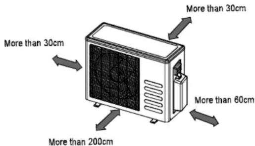More than 30cm More than 30cm More than 60cm More than 200cm