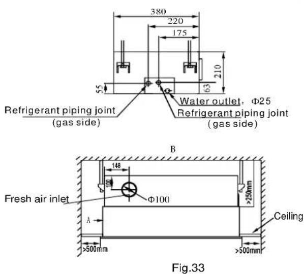 380 220 175 210 55 63 Water outlet, Φ25 Refrigerant piping joint (gas side) Refrigerant piping joint (gas side) B 148 100 Φ100 A ≥500mm ≥500mm Ceiling Fig.33