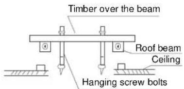 Timber over the beam Roof beam Ceiling Hanging screw bolts