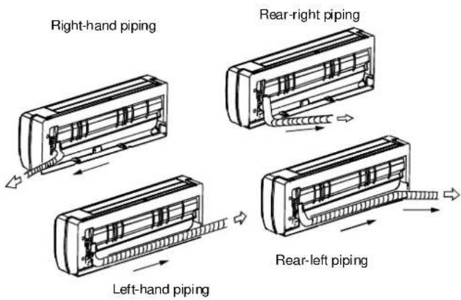 Right-hand piping Rear-right piping Left-hand piping Rear-left piping