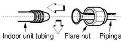 Indoor unit tubing Flare nut Pipings