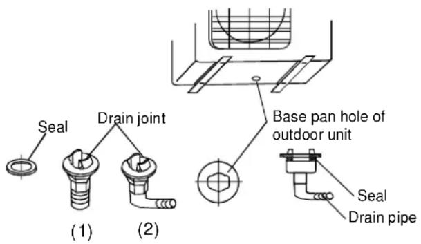 Seal Drain joint (1) (2) Base pan hole of outdoor unit Seal Drain pipe
