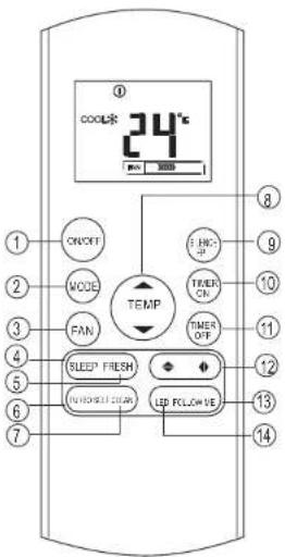 COOLK® 24°C ON/OFF MODE FAN TEMP SLEEP FRESH TOLER ON TIMER ON TEMP OFF LED FOLLOW/VE 1 2 3 4 5 6 7 8 9 10 11 12 13 14