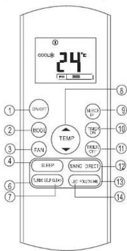 ① COOLK: 24°C PM 3000 ② ① ② ③ ④ ⑥ ⑦ ON/OFF MODE FAN TEMP SLEEP TURBO SELF OLESH SANG DIRECT LED FOLLOWING 8 9 10 11 12 13 14