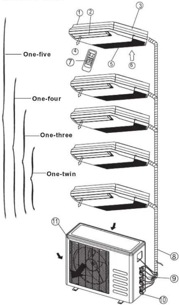 One-five One-four One-three One-twin 11 8 9 10 3 4 5 6