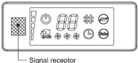 Signal receptor