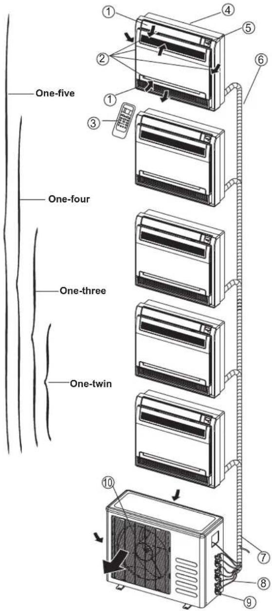 One-five One-four One-three One-twin 10 7 8 9