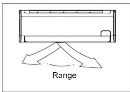 Range