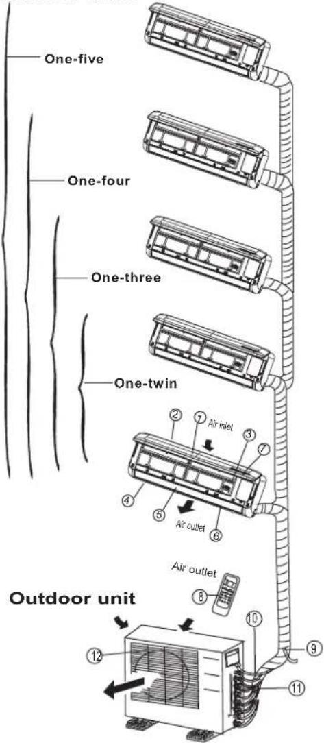 One-five One-four One-three One-twin Outdoor unit ② ⑦ Air inlet ③ ⑦ ④ ⑤ Air outlet ⑥ ⑧ Air outlet ⑩ ⑪ ⑨