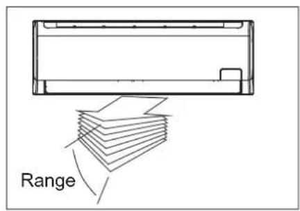 Range