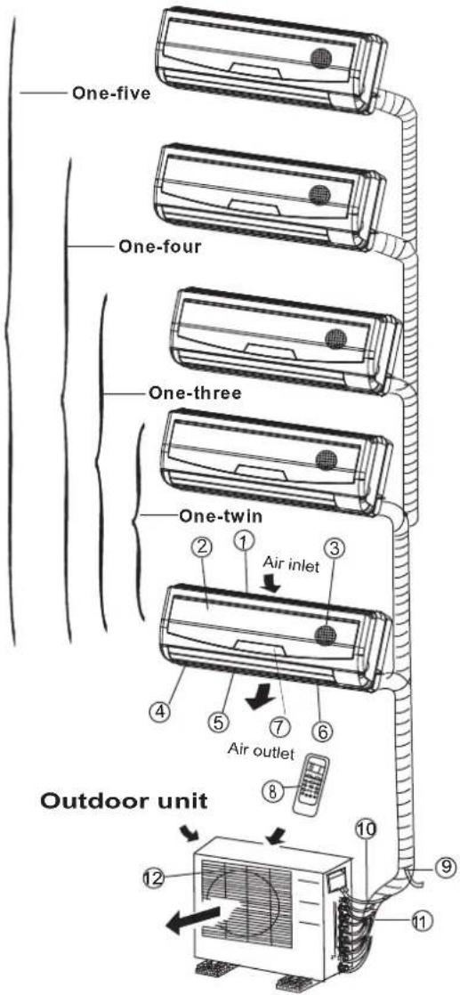 One-five One-four One-three One-twin Air inlet Air outlet Outdoor unit