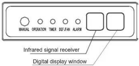 MANUAL OPERATION TIMER DEF.FAN ALARM Infrared signal receiver Digital display window