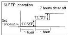 Maxicool LMD-24HDI - CAUTION - 1