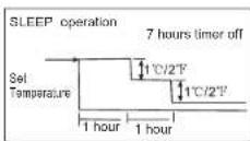 Maxicool LMD-09HDI - CAUTION - 2