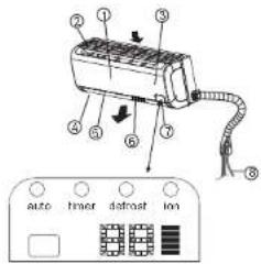 Diagram of an air conditioner unit with labeled parts including front, rear, side, and back buttons