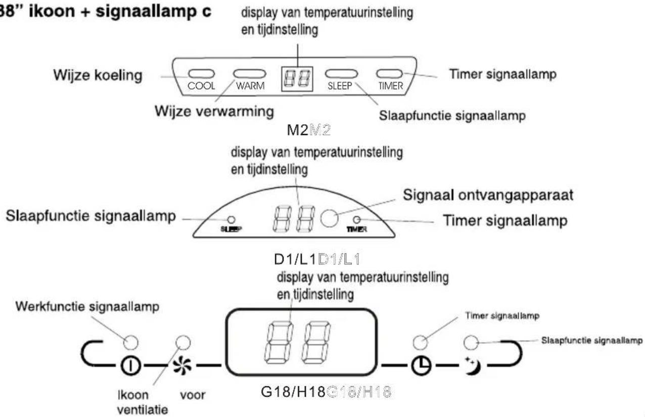 38" ikoon + signaallamp c display van temperatuurinstelling en tijdinstelling Wijze koeling COOL WARM SLEEP TIMER Timer signaallamp Wijze verwarming M2M2 Slaapfunctie signaallamp display van temperatuurinstelling en tijdinstelling Slaapfunctie signaallamp SLEEP TIMER Signaal ontvangapparaat Timer si…