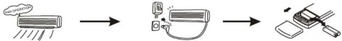 graph LR A["FAN OPERATION"] --> B["Device with shock absorber"] B --> C["Device with heat sink"]