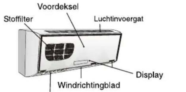 Voordeksel Stofffilter Luchtinvoergat Windrichtingblad Display