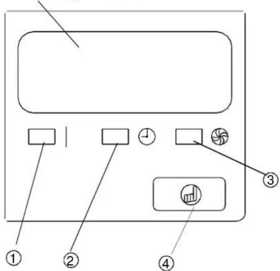 Diagramm eines Bedienfelds eines Geräts mit beschrifteten Tasten und Anzeigen