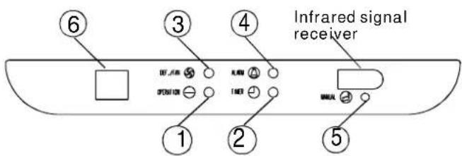 Infrarot-Signalempfänger 1 2 3 4 5 6