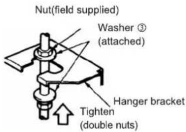 Nut(field supplied) Washer ③ (attached) Hanger bracket Tighten (double nuts)