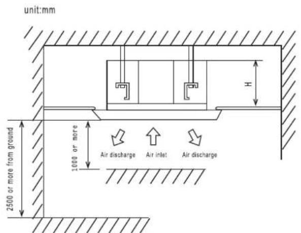 unit:mm H 1000 or more Air discharge Air inlet Air discharge 2500 or more from ground