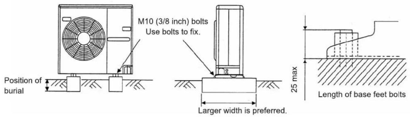 M10 (3/8 inch) bolts Use bolts to fix. Position of burial Larger width is preferred. 25 max Length of base feet bolts