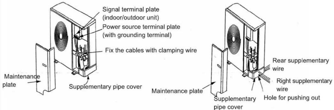 Signal terminal plate (indoor/outdoor unit) Power source terminal plate (with grounding terminal) Fix the cables with clamping wire Maintenance plate Supplementary pipe cover Maintenance plate Rear supplementary wire Right supplementary wire Hole for pushing out Supplementary pipe cover