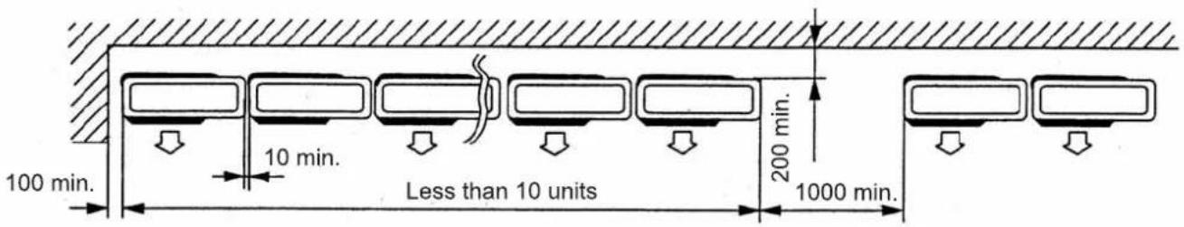 100 min. 10 min. Less than 10 units 200 min. 1000 min.