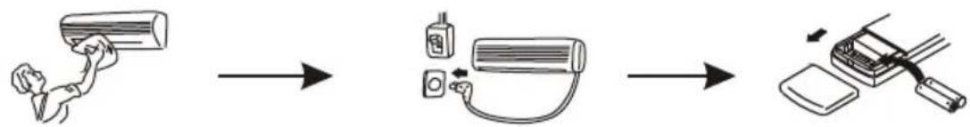 graph LR A["Person lifting cylinder"] --> B["Air purifier with valve"] B --> C["Cutting into box"]