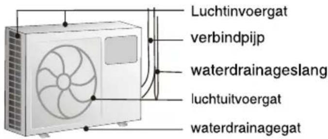Luchtinvoergat verbindpijp waterdrainageslang luchtuitvoergat waterdrainagegat