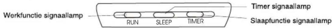Werkfunctie signaallamp RUN SLEEP TIMER Timer signaallamp Slaapfunctie signaallamp