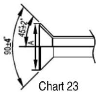 MIDEA MOU36HN1 - Flaring - 2
