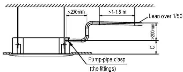 >200mm >1-1.5 m Lean over 1/50 >200mm C Pump-pipe clasp (the fittings)