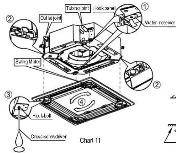 Tubing joint Hook panel Outlet joint Water- receiver Swing Motor Hook-bolt Cross-screwdriver Chart 11