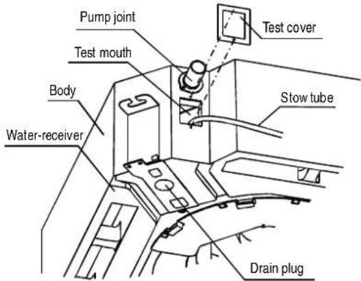 Pump joint Test mouth Body Water-receiver Test cover Stow tube Drain plug