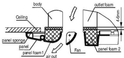 body Ceiling panel sponge panel panel foam1 air out outlet foam 4-6mm Fan panel foam 2