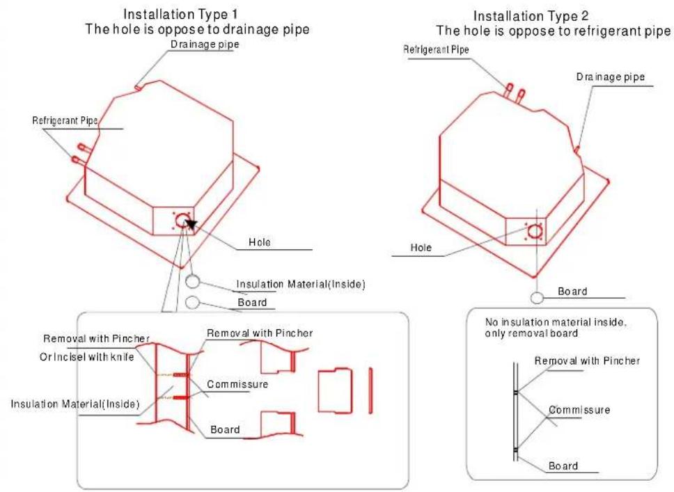 Installation Type 1 The hole is oppose to drainage pipe Drainage pipe Refrigerant Pipe Hole Insulation Material(Inside) Board Installation Type 2 The hole is oppose to refrigerant pipe Refrigerant Pipe Drainage pipe Hole Board No insulation material inside. only removal board Removal with Pincher Or Inclsel with knife Removal with Pincher Commissure Insulation Material(Inside) Board Removal with Pincher Commissure Board