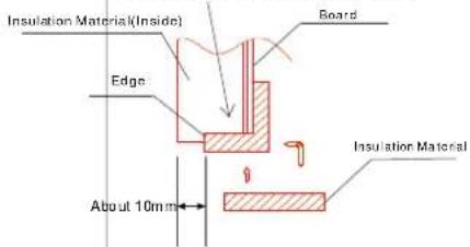 Insulation Material(Inside) Board Edge Insulation Material About 10mm