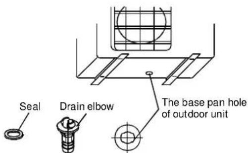 Seal Drain elbow The base pan hole of outdoor unit