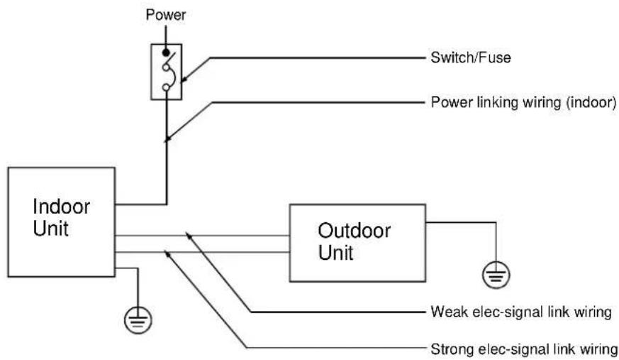 MIDEA MOU12HN1 - Wiring chart - 1