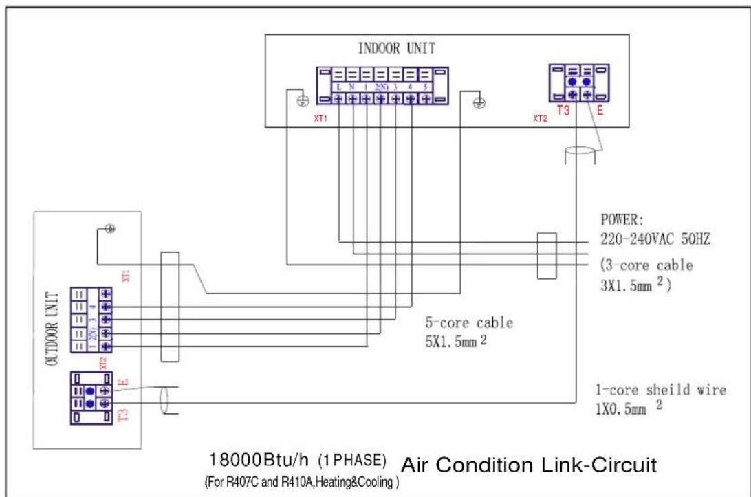 INDOOR UNIT XT1 XT2 XT3 POWER: 220-240VAC 50HZ (3 core cable 3X1.5mm²) 5-core cable 5X1.5mm² 1-core shield wire 1X0.5mm² 18000Btu/h (1 PHASE) Air Condition Link-Circuit (For R407C and R410A,Heating&Cooling)