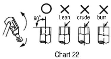 90° Lean crude burr Chart 22